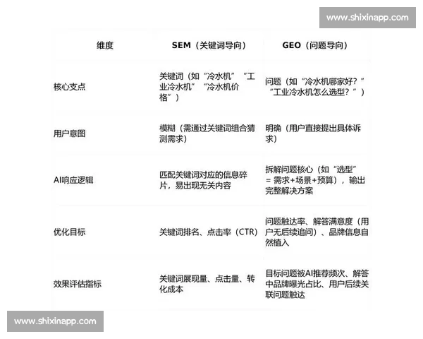 全新赛制驱动赛事公平性与观赏性全面升级与晋级逻辑解析阶段设置与对阵机制