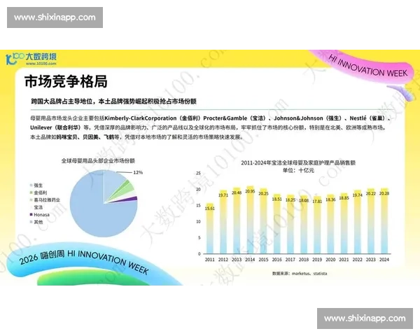 全球市场规模分析:2026年各行业发展趋势与增长潜力展望 全球市场规模分析:2026年各行业发展趋势与增长潜力展望