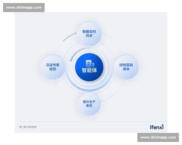 实时数据驱动下的企业决策优化与业务创新探索分析